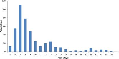 Optimal discharge planning for esophagectomy patients with enhanced recovery after surgery: Recommendations
